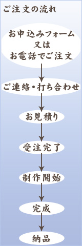 ご注文の流れ